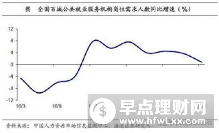 超1100万新增就业提前达标怎么看？——2019年中国就业形势观察